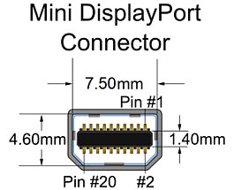 Mini DisplayPort2
